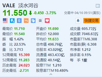 足球投注app多家大行近日纷纷下调淡水河谷的盘算价-买球·(中国)投注APP官方网站