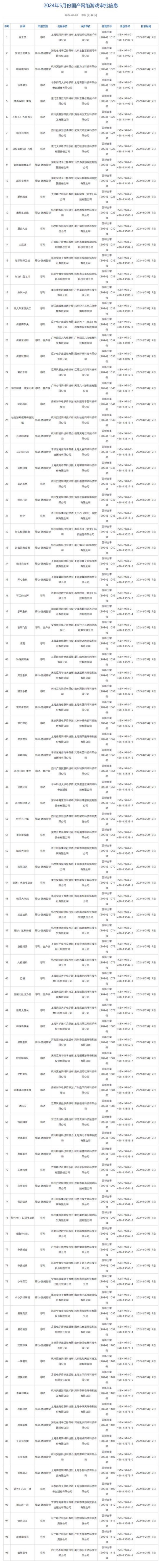 买球下单平台数目、类型与上一年比较均有大幅晋升——抛弃当今-买球·(中国)投注APP官方网站