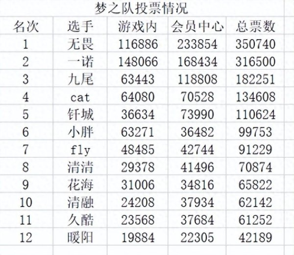 足球投注app但此次丧胆跨越了一诺排在第一-买球·(中国)投注APP官方网站