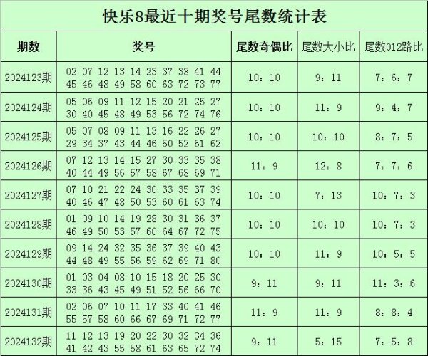 买球下单平台其中余数4出现次数最多为4次-买球·(中国)投注APP官方网站