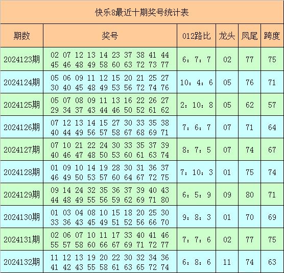 足球投注app当今2路龙头领略开出了2期-买球·(中国)投注APP官方网站