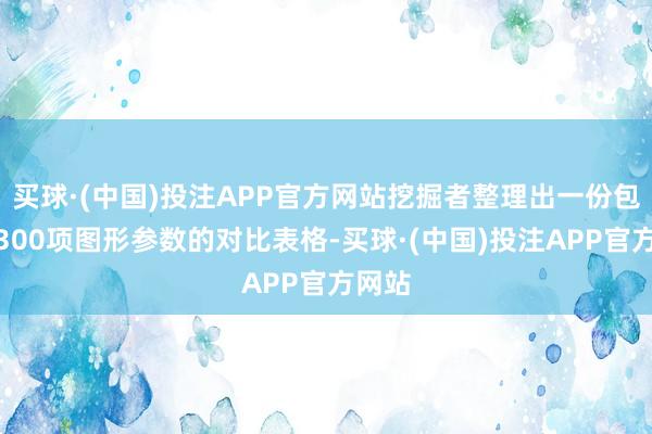 买球·(中国)投注APP官方网站挖掘者整理出一份包含约300项图形参数的对比表格-买球·(中国)投注APP官方网站